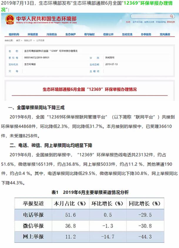 生態(tài)環(huán)境部：大氣污染舉報(bào)占比近半，其中反映惡臭異味和煙粉塵的舉報(bào)較多