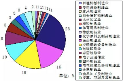 VOC、VOCs、TVOC都是啥？這篇文幫你理清！